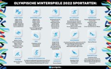Olympia 2022 alle Sportarten und Disziplinen