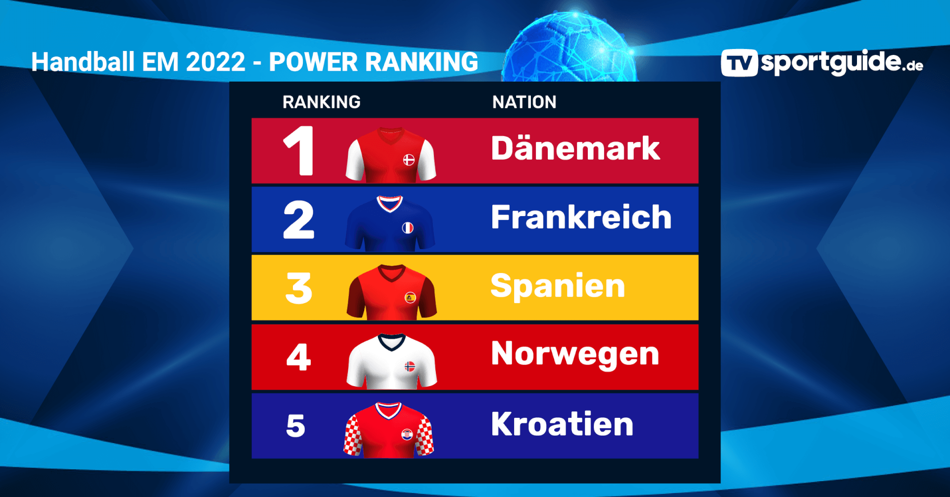 Handball EM - Power Ranking 1